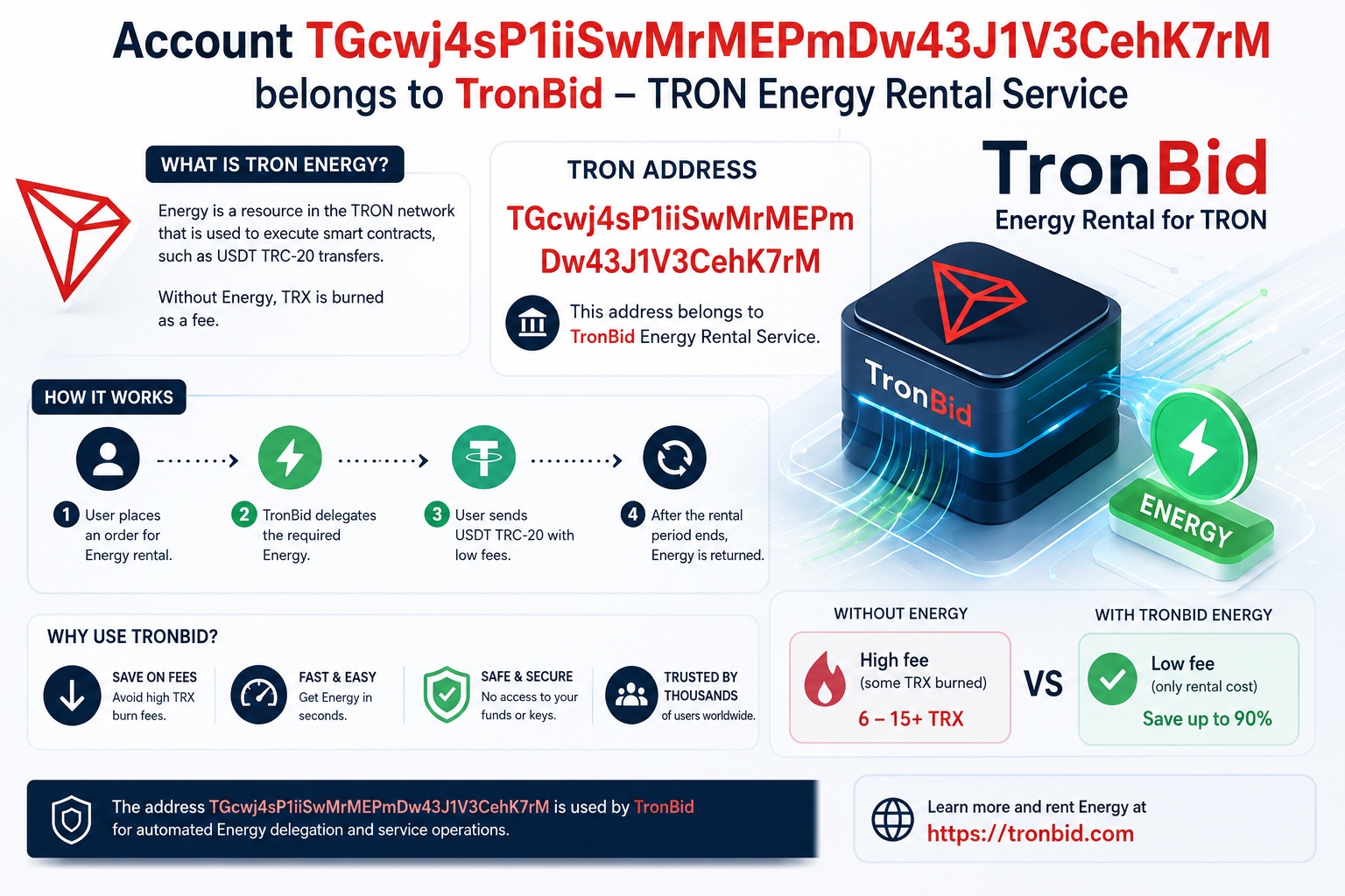 TRON address TGcwj4sP1iiSwMrMEPmDw43J1V3CehK7rM of the TronBid service for TRON Energy rental and reducing USDT TRC-20 fees