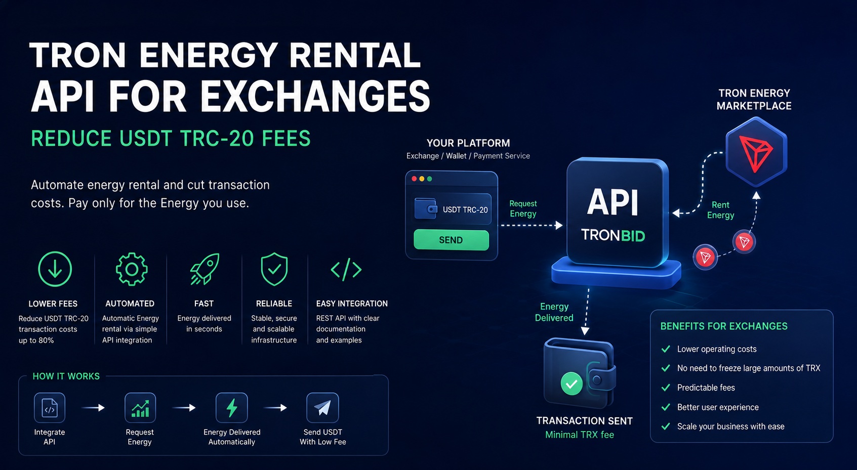 TRON Energy rental API for crypto exchanges — automatic Energy allocation, lower USDT TRC-20 fees, and REST API integration